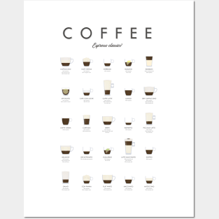 Coffee Types - Espresso Classics Posters and Art